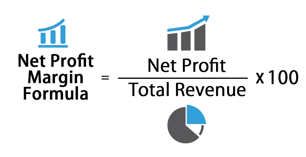 Net Profit là gì ? công thức tính 